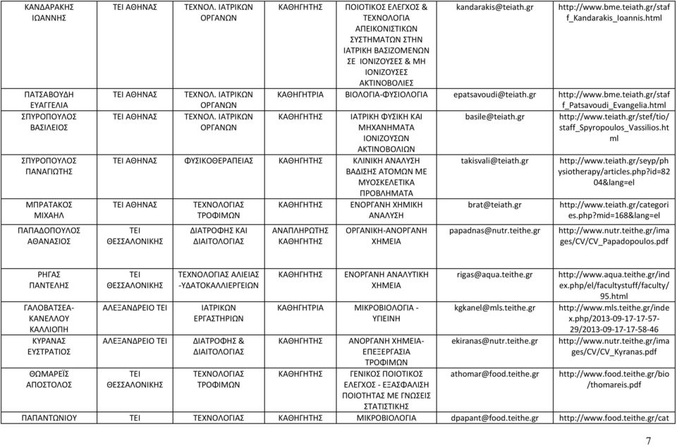 ΙΑΤΡΙΚΩΝ ΟΡΓΑΝΩΝ ΠΟΙΟΤΙΚΟΣ ΕΛΕΓΧΟΣ & ΑΠΕΙΚΟΝΙΣΤΙΚΩΝ ΣΥΣΤΗΜΑΤΩΝ ΣΤΗΝ ΙΑΤΡΙΚΗ ΒΑΣΙΖΟΜΕΝΩΝ ΣΕ ΙΟΝΙΖΟΥΣΕΣ & ΜΗ ΙΟΝΙΖΟΥΣΕΣ ΑΚΤΙΝΟΒΟΛΙΕΣ ΦΥΣΙΚΟΘΕΡΑΠΕΙΑΣ ΚΛΙΝΙΚΗ ΑΝΑΛΥΣΗ ΒΑΔΙΣΗΣ ΑΤΟΜΩΝ ΜΕ ΜΥΟΣΚΕΛΕΤΙΚΑ