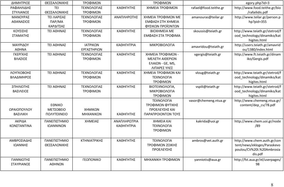 pid=355 ΚΟΥΣΙΣΗΣ ΣΤΑΜΑΤΗΣ ΜΑΥΡΙΔΟΥ ΑΘΗΝΑ ΓΚΕΡΓΚΗΣ ΒΛΑΣΙΟΣ ΛΟΥΓΚΟΒΟΗΣ ΒΛΑΔΙΜΗΡΟΣ ΣΠΗΛΙΩΤΗΣ ΒΑΣΙΛΕΙΟΣ ΩΡΑΙΟΠΟΥΛΟΥ ΒΑΣΙΛΙΚΗ ΑΚΡΙΔΑ ΚΩΝΣΤΑΝΤΙΝΑ ΕΘΝΙΚΟ ΜΕΤΣΟΒΕΙΟ ΠΟΛΥΤΕΧΝΕΙΟ ΙΩΑΝΝΙΝΩΝ ΙΑΤΡΙΚΩΝ ΕΡΓΑΣΤΗΡΙΩΝ