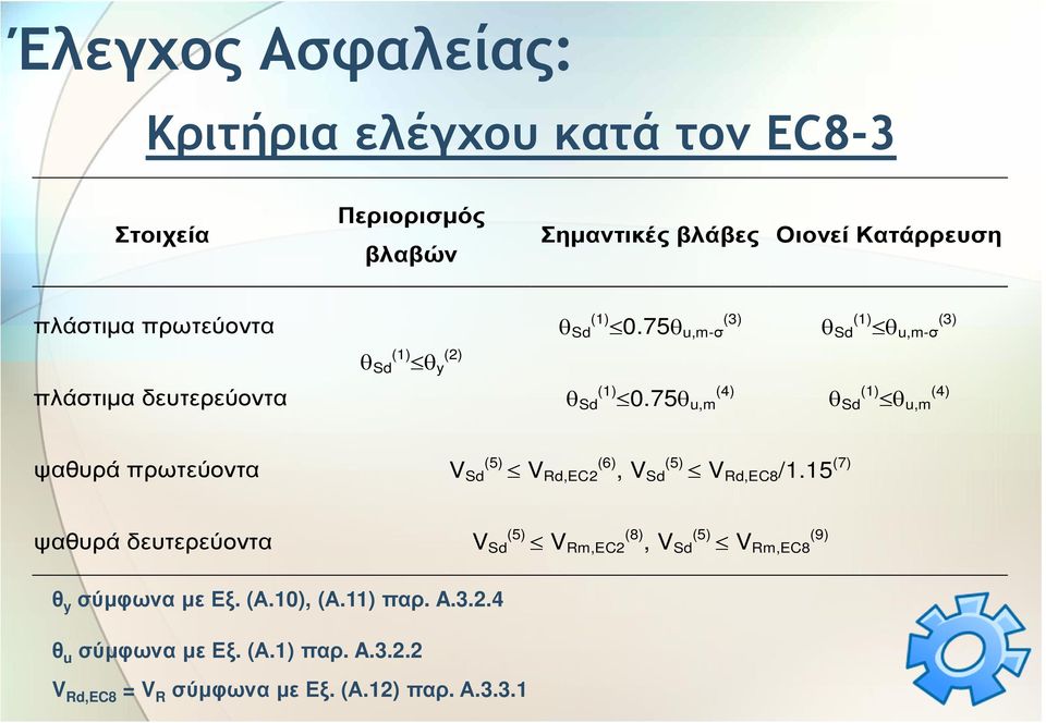 75θ u,m θ Sd (1) θ u,m-σ (3) θ Sd (1) θ u,m (4) ψαθυρά πρωτεύοντα V Sd (5) V Rd,EC2 (6), V Sd (5) V Rd,EC8 /1.