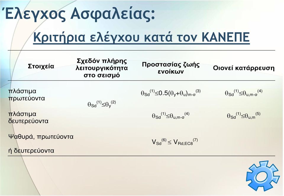 πρωτεύοντα θ Sd (1) θ y (2) θ Sd (1) 0.