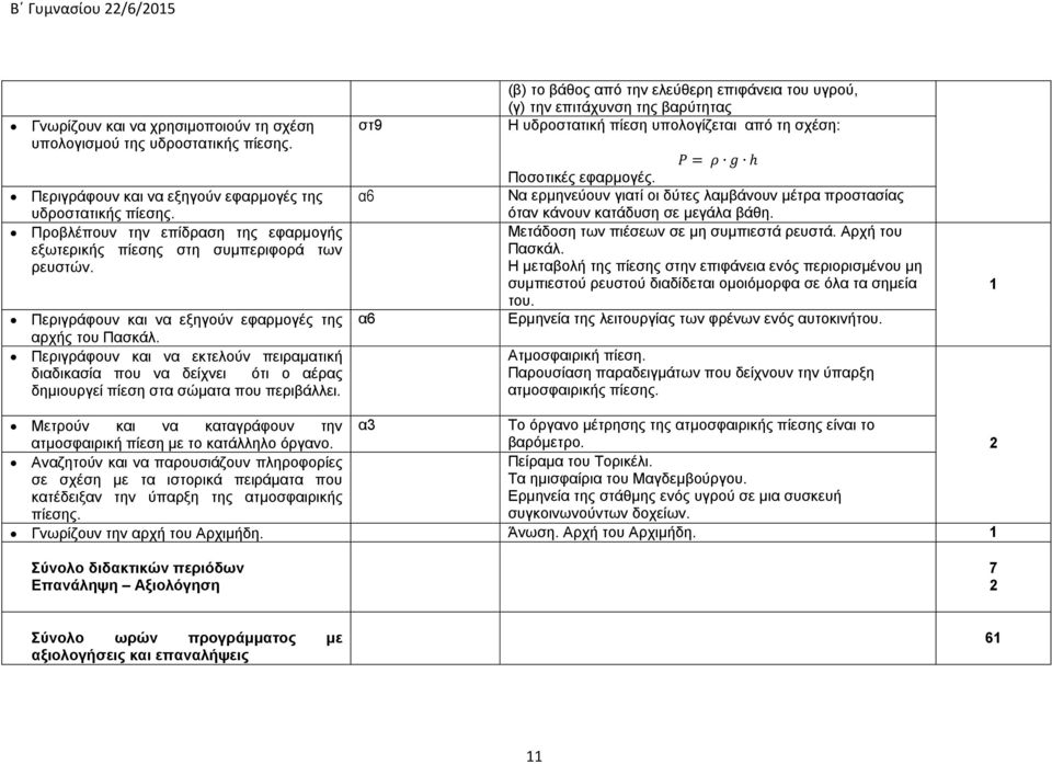 Περιγράφουν και να εκτελούν πειραματική διαδικασία που να δείχνει ότι ο αέρας δημιουργεί πίεση στα σώματα που περιβάλλει.