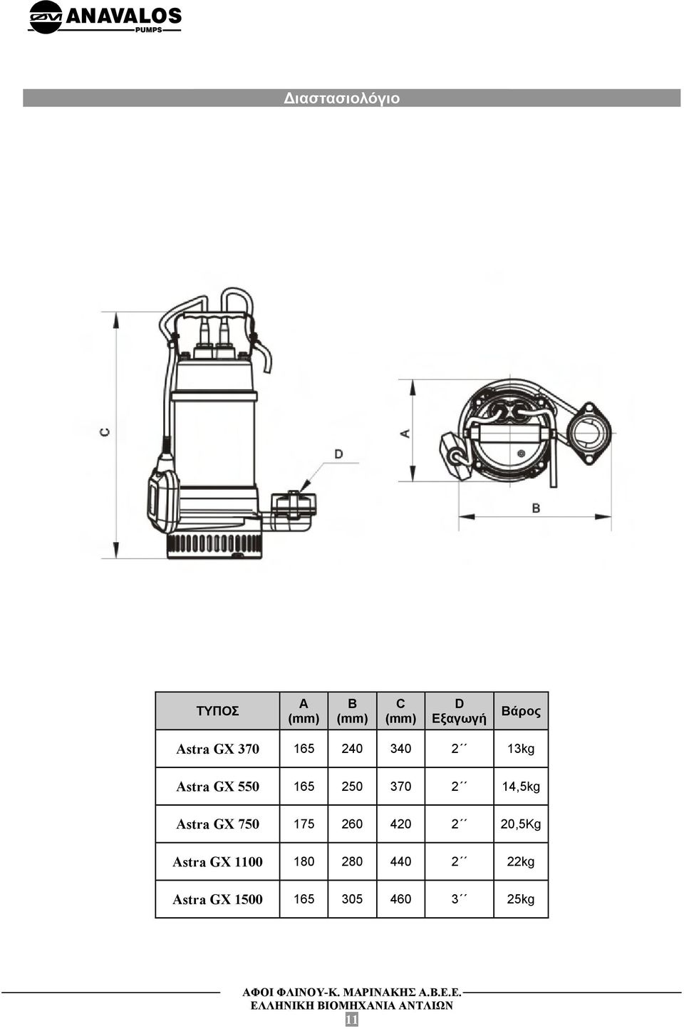 13kg Astra GX 550 165 250 370 2 14,5kg Astra GX 750