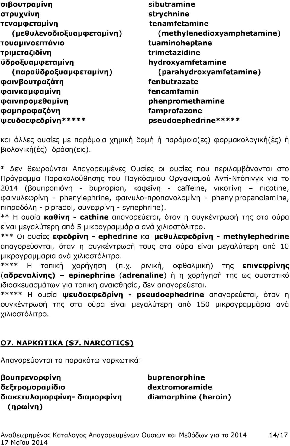 famprofazone pseudoephedrine***** και άλλες ουσίες με παρόμοια χημική δομή ή παρόμοια(ες) φαρμακολογική(ές) ή βιολογική(ές) δράση(εις).