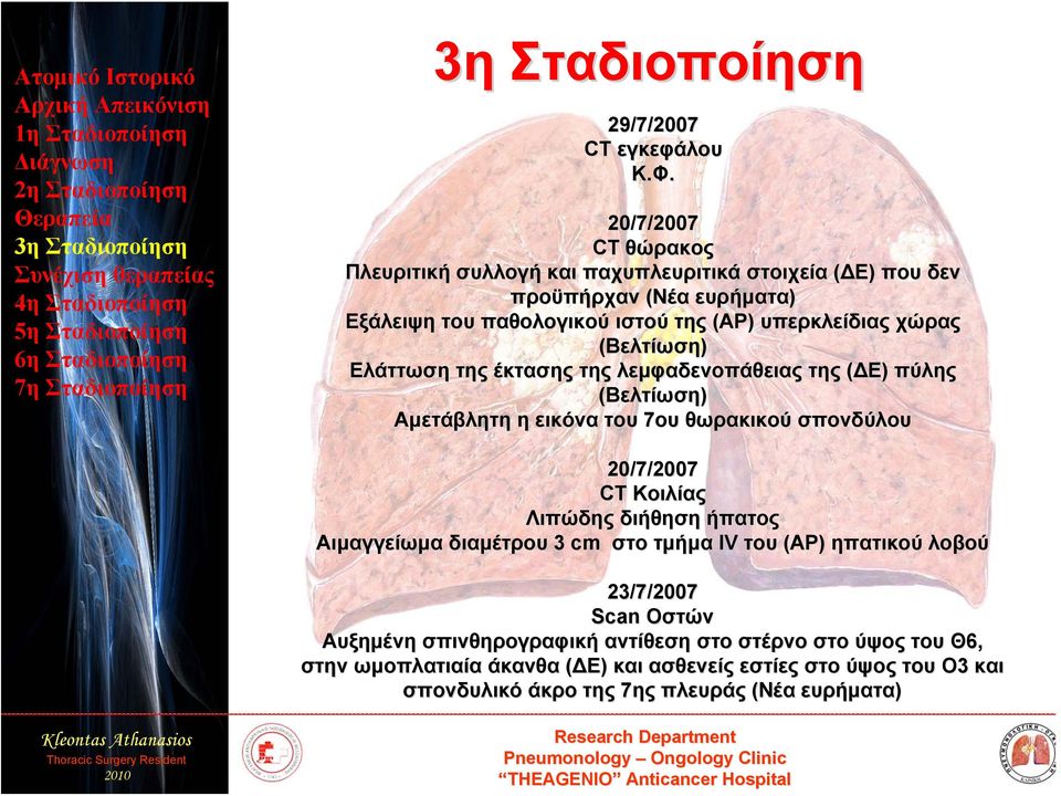 υπερκλείδιας χώρας (Βελτίωση) Ελάττωση της έκτασης της λεμφαδενοπάθειας της (ΔΕ) πύλης (Βελτίωση) Αμετάβλητη η εικόνα του 7ου θωρακικού σπονδύλου 20/7/2007