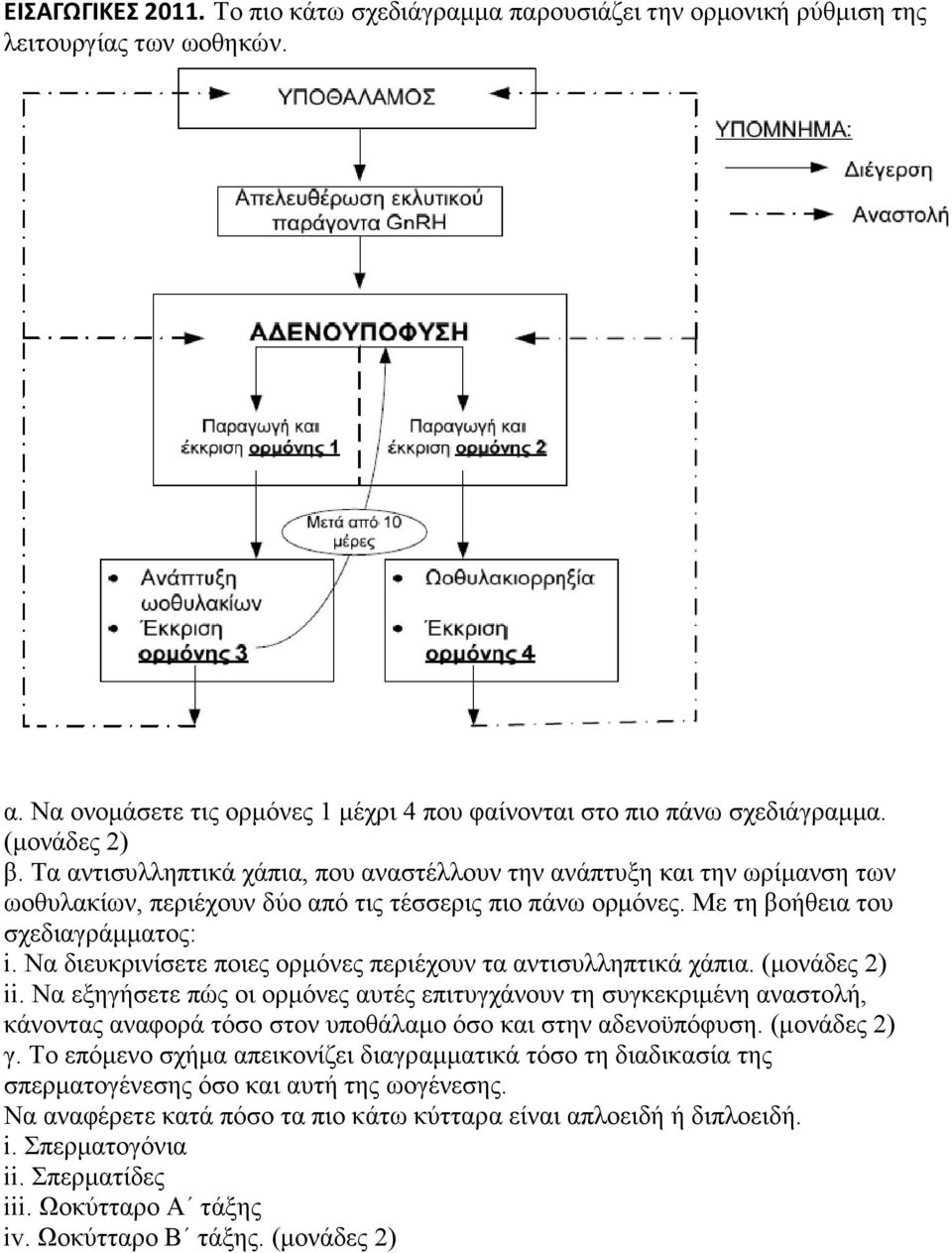 Nα διευκρινίσετε ποιες ορμόνες περιέχουν τα αντισυλληπτικά χάπια. (μονάδες 2) ii.