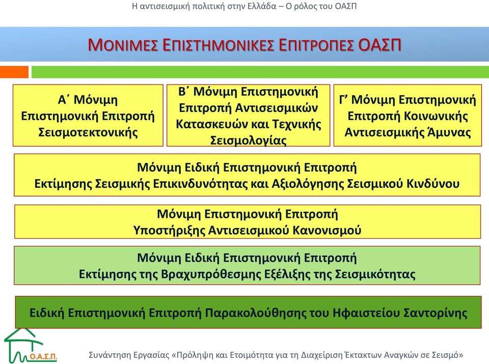 Σεισμικής Επικινδυνότητας και Αξιολόγησης Σεισμικού Κινδύνου Μόνιμη Επιστημονική Επιτροπή Υποστήριξης Αντισεισμικού Κανονισμού Μόνιμη Ειδική