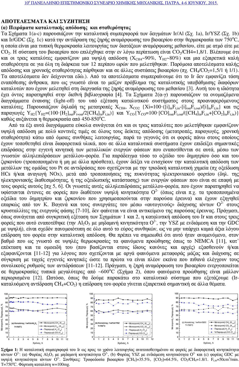 1c) κατά την αντίδραση της ξηρής αναμόρφωσης του βιοαερίου στην θερμοκρασία των 75 ο C, η οποία είναι μια τυπική θερμοκρασία λειτουργίας των διατάξεων αναμόρφωσης μεθανίου, είτε με ατμό είτε με CO 2.