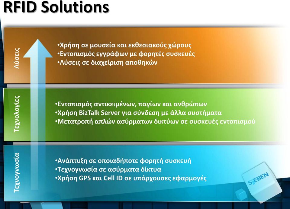BizTalk Server για σύνδεση με άλλα συστήματα Μετατροπή απλών ασύρματων δικτύων σε συσκευές εντοπισμού