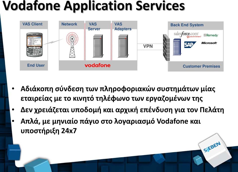 μίας εταιρείας με το κινητό τηλέφωνο των εργαζομένων της Δεν χρειάζεται υποδομή και