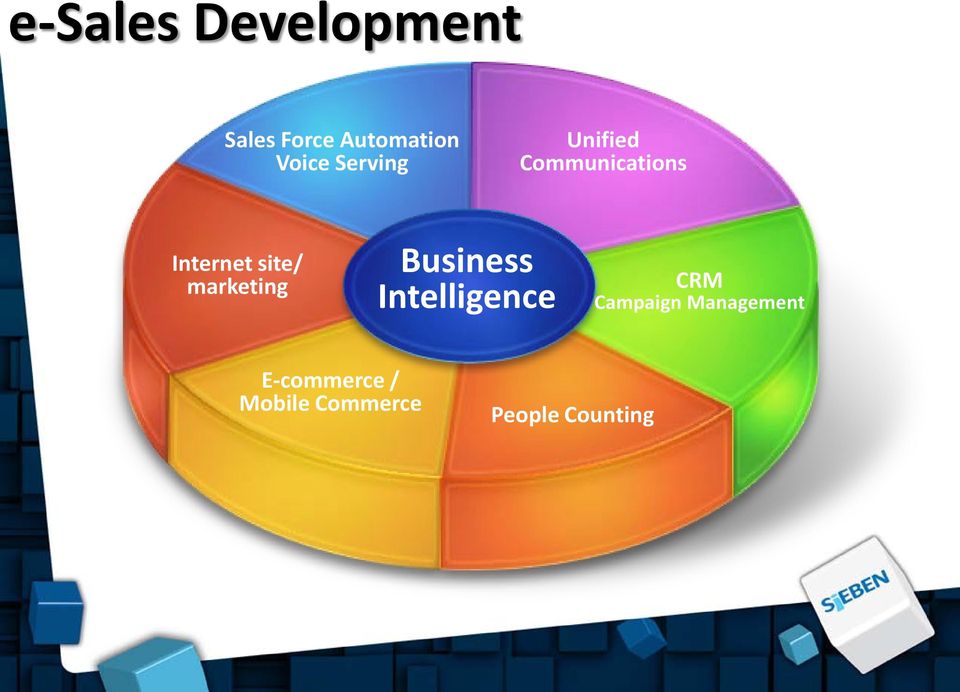 marketing Business Intelligence CRM Campaign