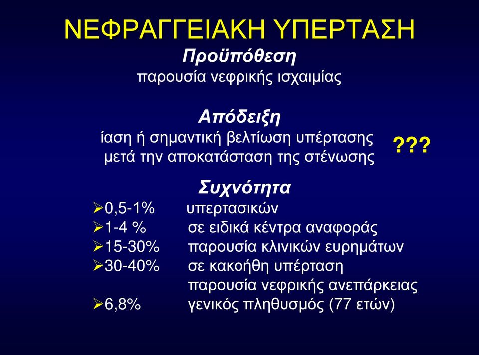 ?? 0,5-1% 1-4 % 15-30% 30-40% 6,8% Συχνότητα υπερτασικών σε ειδικά κέντρα αναφοράς