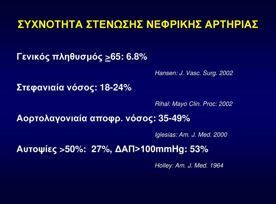 νόσος: 35-49% Hansen: J. Vasc. Surg. 2002 Rihal: Mayo Clin.