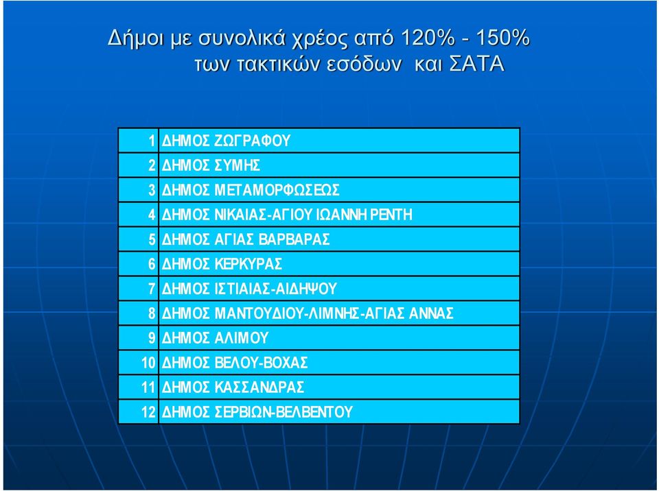 ΒΑΡΒΑΡΑΣ 6 ΔΗΜΟΣ ΚΕΡΚΥΡΑΣ 7 ΔΗΜΟΣ ΙΣΤΙΑΙΑΣ-ΑΙΔΗΨΟΥ 8 ΔΗΜΟΣ ΜΑΝΤΟΥΔΙΟΥ-ΛΙΜΝΗΣ-ΑΓΙΑΣ