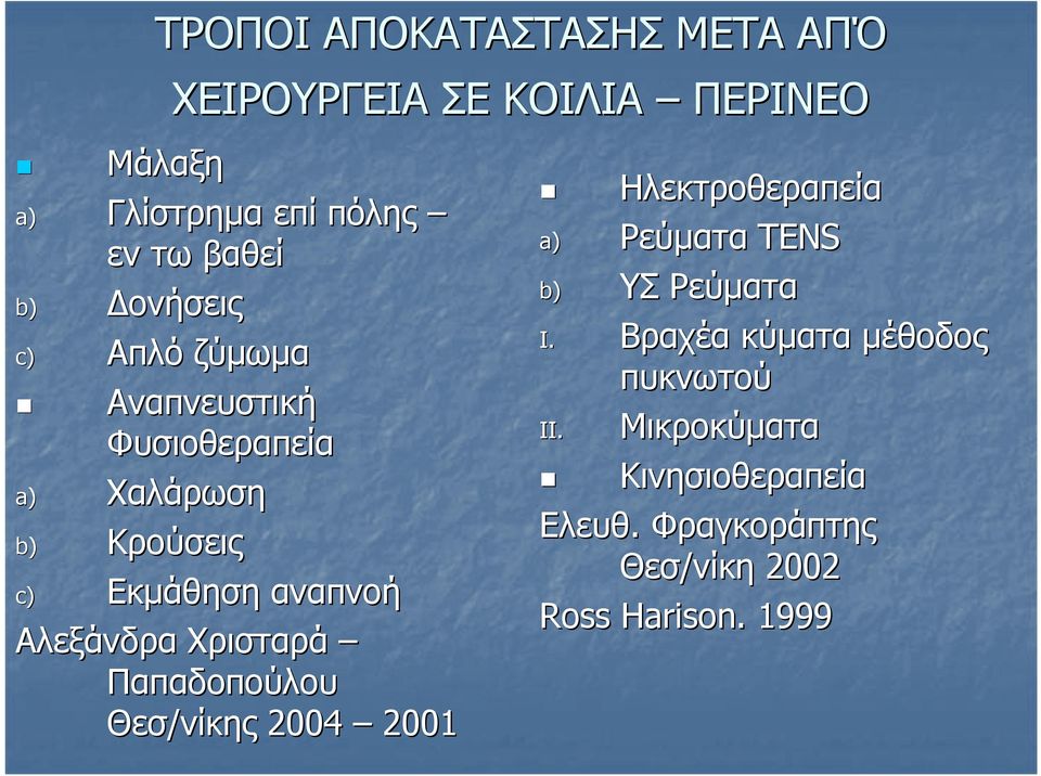 Αλεξάνδρα Χρισταρά Παπαδοπούλου Θεσ/νίκης 2004 2001 Ηλεκτροθεραπεία a) Ρεύµατα ΤΕΝS b) ΥΣ Ρεύµατα I.