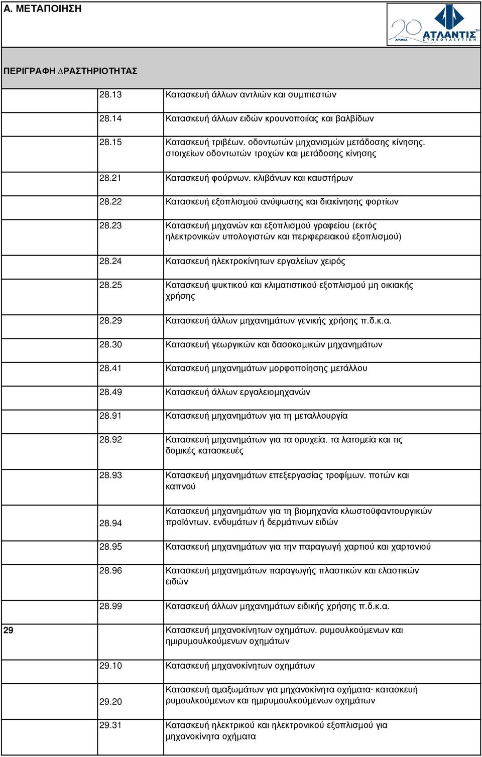 23 Κατασκευή µηχανών και εξοπλισµού γραφείου (εκτός ηλεκτρονικών υπολογιστών και περιφερειακού εξοπλισµού) 28.24 Κατασκευή ηλεκτροκίνητων εργαλείων χειρός 28.