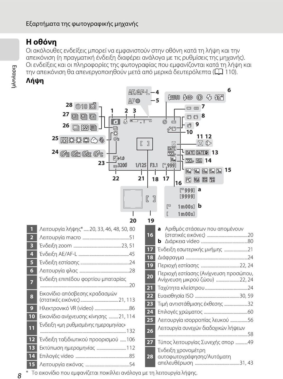 Λήψη 25 28 27 26 1 2 3 4 5 7 8 9 10 11 12 6 24 23 +1.0 3200 22 1/125 F3.1 9999 9 1m00s 0 b 1m00s 0 20 19 1 Λειτουργία λήψης*... 20, 33, 46, 48, 50, 80 a Αριθμός στάσεων που απομένουν 2 Λειτουργία macro.