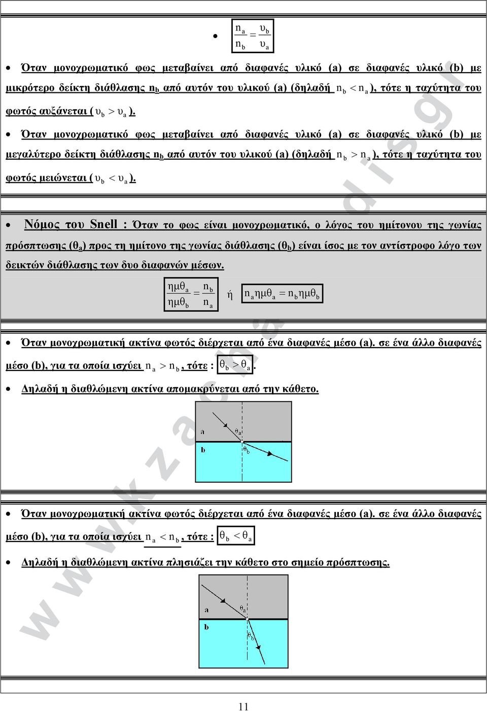 > nn ), τότε η ταχύτητα το Νόμος το Snell : Όταν το φως είναι μονοχρωματικό, ο όγος το ημίτονο της γωνίας πρόσπτωσης (θ a ) προς τη ημίτονο της γωνίας διάθασης (θ ) είναι ίσος με τον αντίστροφο όγo