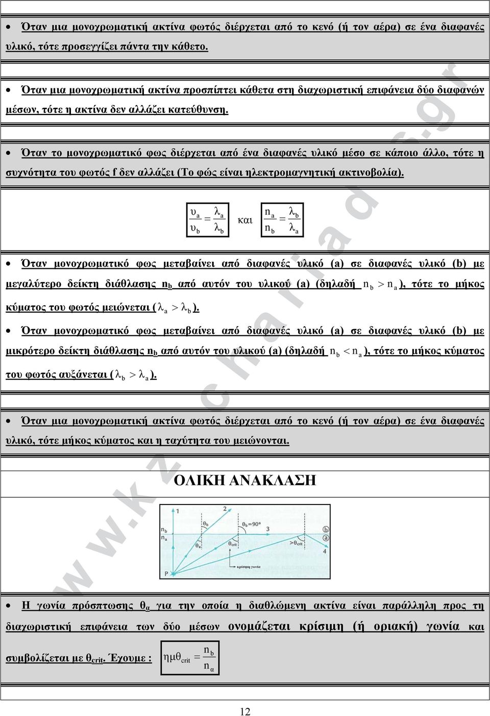 Όταν το μονοχρωματικό φως διέρχεται από ένα διαφανές ικό μέσο σε κάποιο άο, τότε η σχνότητα το φωτός f δεν αάζει (ο φώς είναι ηεκτρομαγνητική ακτινοβοία).