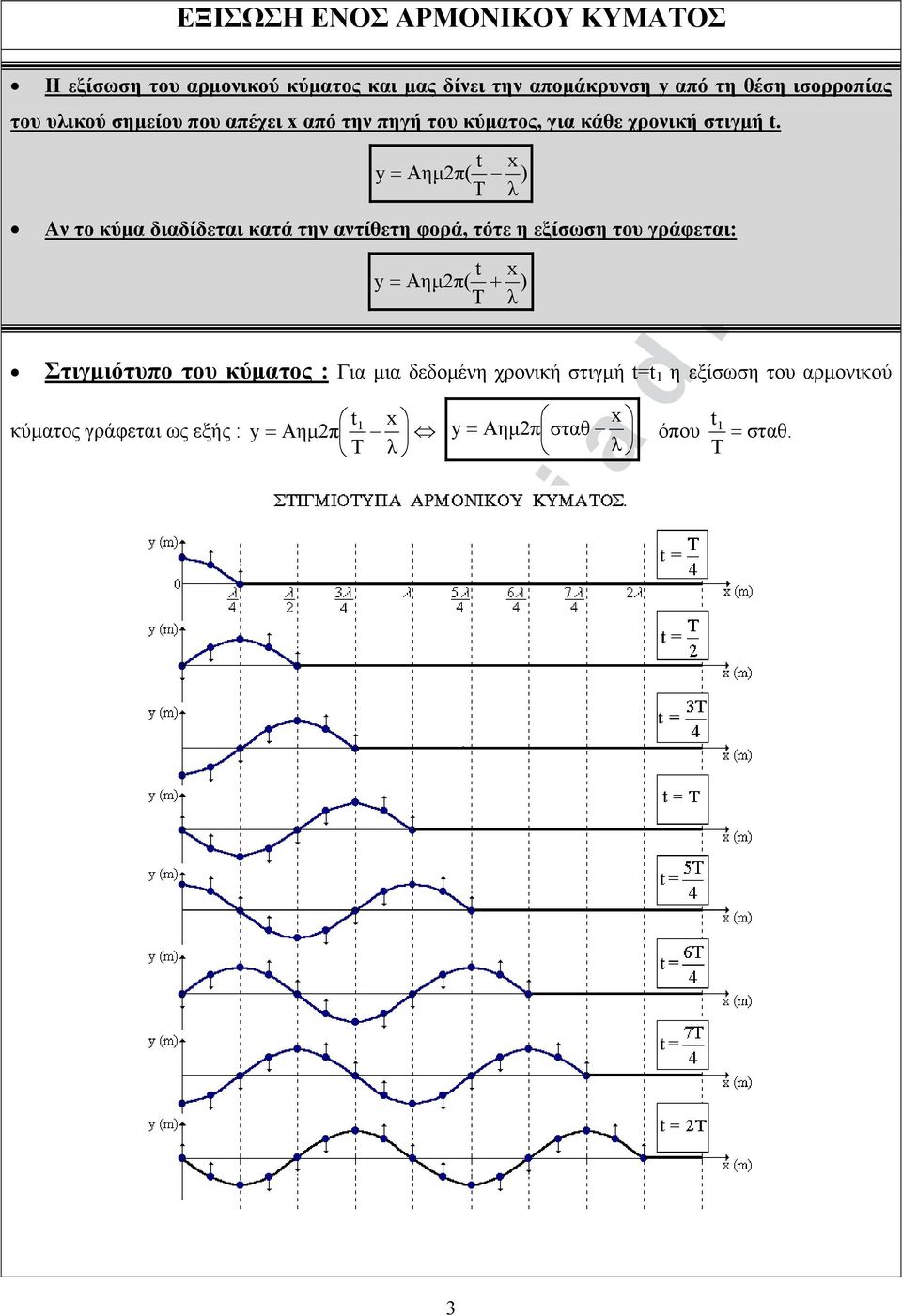 t x = Aημ2π(y ) T Αν το κύμα διαδίδεται κατά την αντίθετη φορά, τότε η εξίσωση το γράφεται: t x = Aημ2π(y + ) T