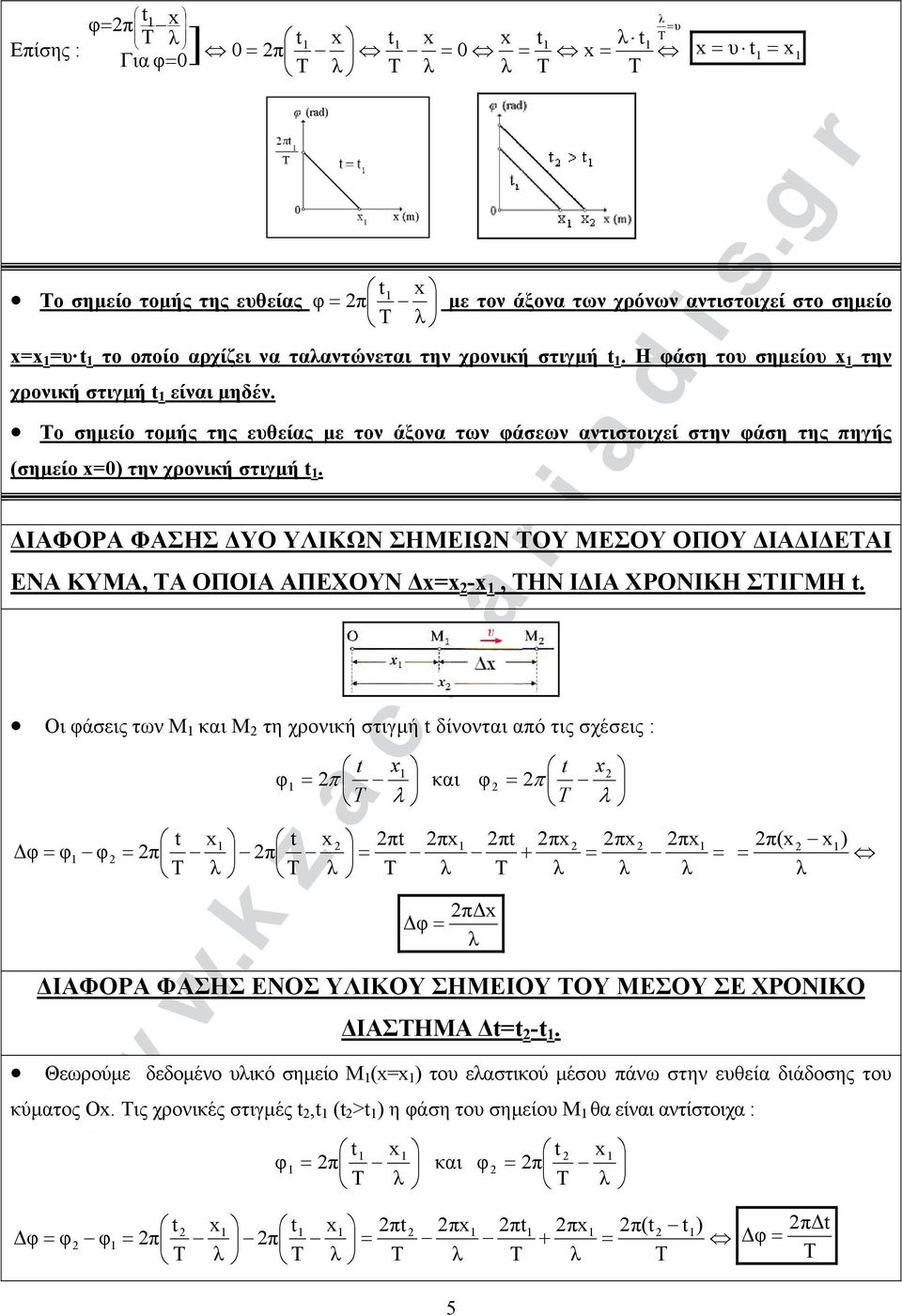 ΔΙΑΦΟΡΑ ΦΑΣΗΣ ΔΥΟ ΥΛΙΚΩΝ ΣΗΜΕΙΩΝ ΟΥ ΜΕΣΟΥ ΟΠΟΥ ΔΙΑΔΙΔΕΑΙ ΕΝΑ ΚΥΜΑ, Α ΟΠΟΙΑ ΑΠΕΧΟΥΝ Δx=x 2 -x, ΗΝ ΙΔΙΑ ΧΡΟΝΙΚΗ ΣΙΓΜΗ t.