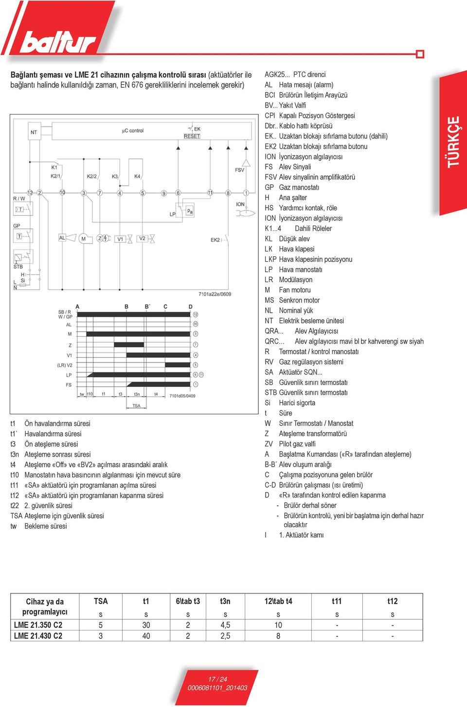 programlanan açılma süresi t12 «SA» aktüatörü için programlanan kapanma süresi t22 2. güvenlik süresi TSA Ateşleme için güvenlik süresi tw Bekleme süresi AGK25.
