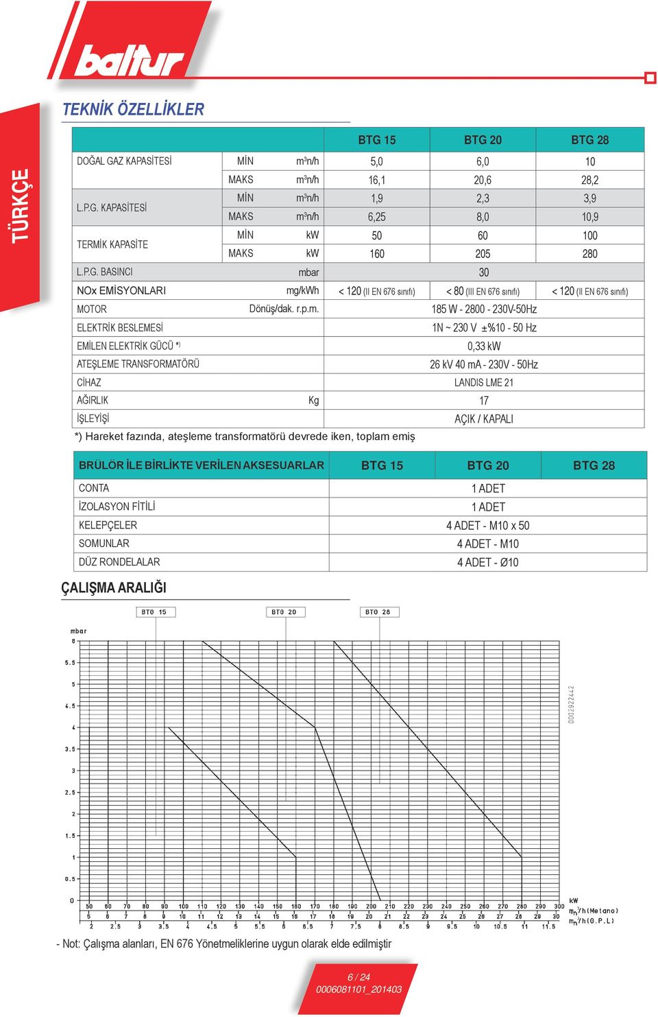 ar 30 NOx EMİSYONLARI mg
