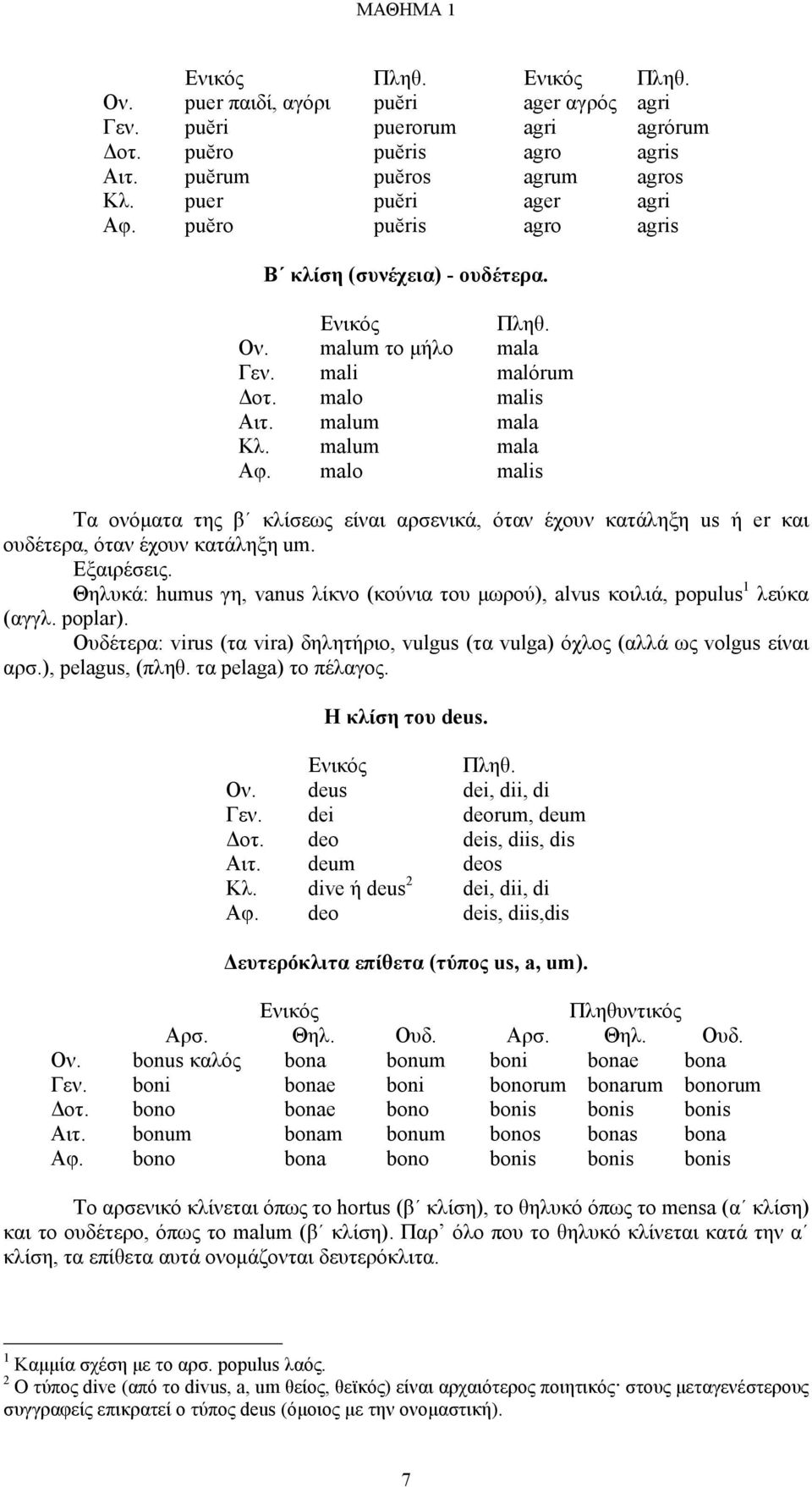 puer παιδί, αγόρι puĕri ager αγρός agri puĕri puerorum agri agrórum puĕro puĕris agro agris puĕrum puĕros agrum agros puer puĕri ager agri puĕro puĕris agro agris Β κλίση (συνέχεια) - ουδέτερα. Ον.
