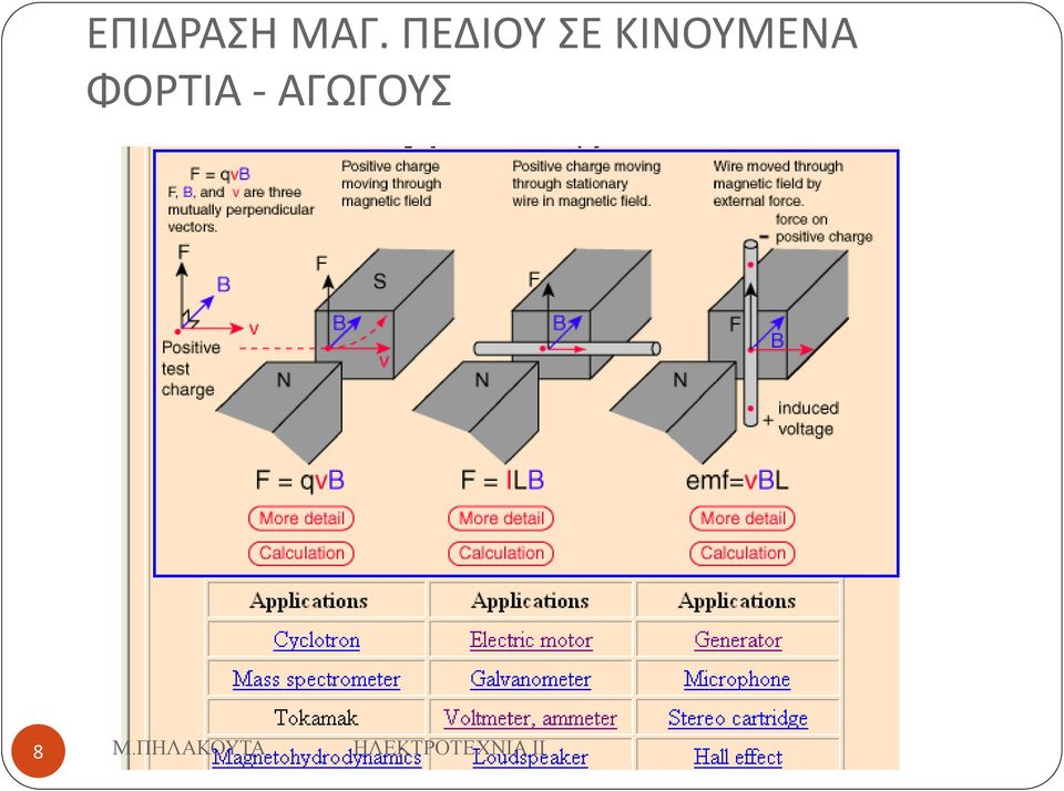 ΦΟΡΤΙΑ - ΑΓΩΓΟΥΣ 8 Μ.