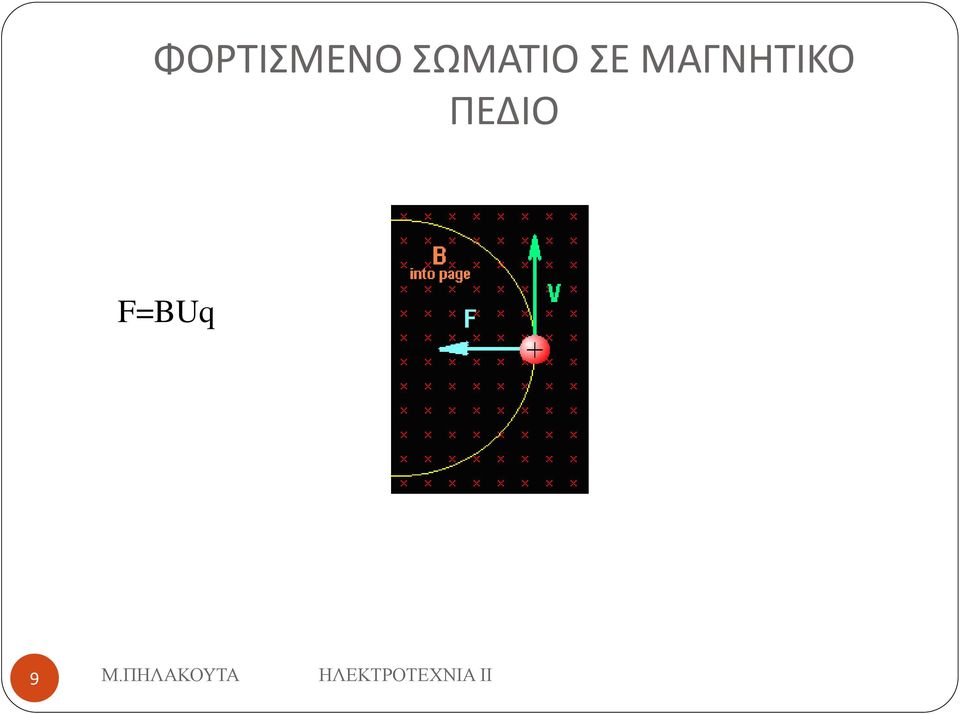 F=BUq 9 Μ.