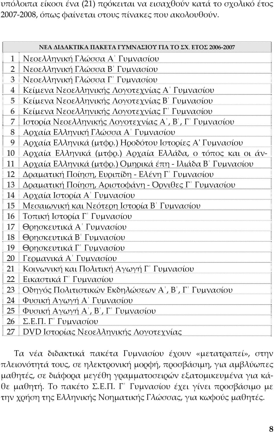 Γυμνασίου 6 Κείμενα Νεοελληνικής Λογοτεχνίας Γ Γυμνασίου 7 Ιστορία Νεοελληνικής Λογοτεχνίας Α, Β, Γ Γυμνασίου 8 Αρχαία Ελληνική Γλώσσα Α Γυμνασίου 9 Αρχαία Ελληνικά (μτφρ.