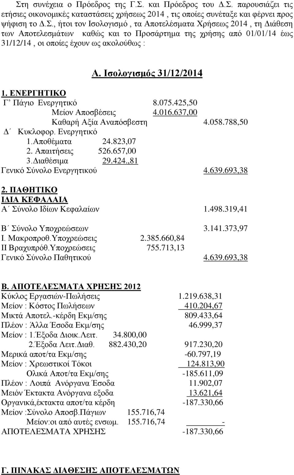 657,00 3.Διαθέσιμα 29.424.,81 Γενικό Σύνολο Ενεργητικού 4.639.693,38 2. ΠΑΘΗΤΙΚΟ ΙΔΙΑ ΚΕΦΑΛΑΙΑ Α Σύνολο Ιδίων Κεφαλαίων 1.498.319,41 Β Σύνολο Υποχρεώσεων 3.141.373,97 Ι. Μακροπροθ.Υποχρεώσεις 2.385.