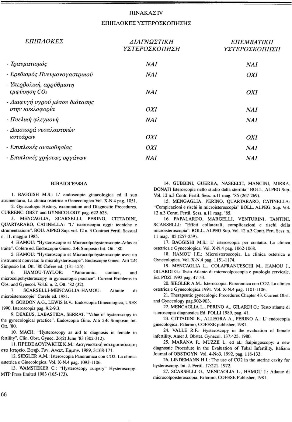 M.S.: L' endoscopie ginacologica ed ίl suo atrumentaήo, La clinica ostetήca e Genecologica νοl. Χ-Ν.4 pag. 1051. 2. Gynecologic History, examination and Diagnostic Procedures. CURRENC. OBST.