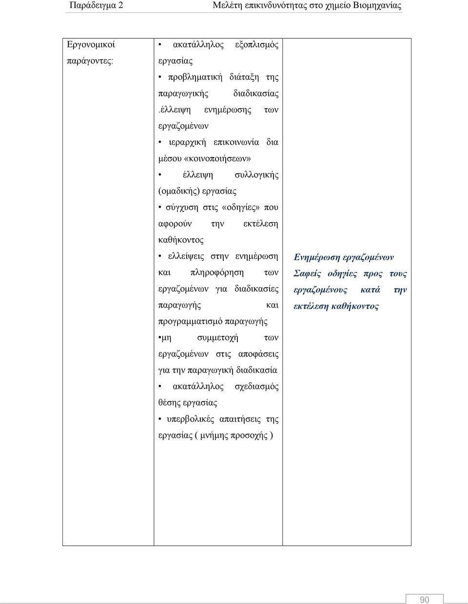 εκτέλεση καθήκοντος ελλείψεις στην ενημέρωση και πληροφόρηση των εργαζομένων για διαδικασίες παραγωγής και προγραμματισμό παραγωγής μη συμμετοχή των εργαζομένων