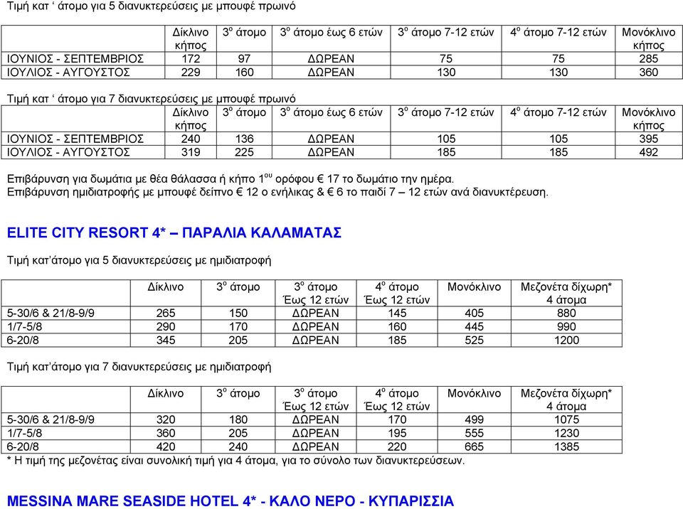 ΙΟΥΝΙΟΣ - ΣΕΠΤΕΜΒΡΙΟΣ 240 136 ΔΩΡΕΑΝ 105 105 395 ΙΟΥΛΙΟΣ - ΑΥΓΟΥΣΤΟΣ 319 225 ΔΩΡΕΑΝ 185 185 492 Επιβάρυνση για δωμάτια με θέα θάλασσα ή κήπο 1 ου ορόφου 17 το δωμάτιο την ημέρα.