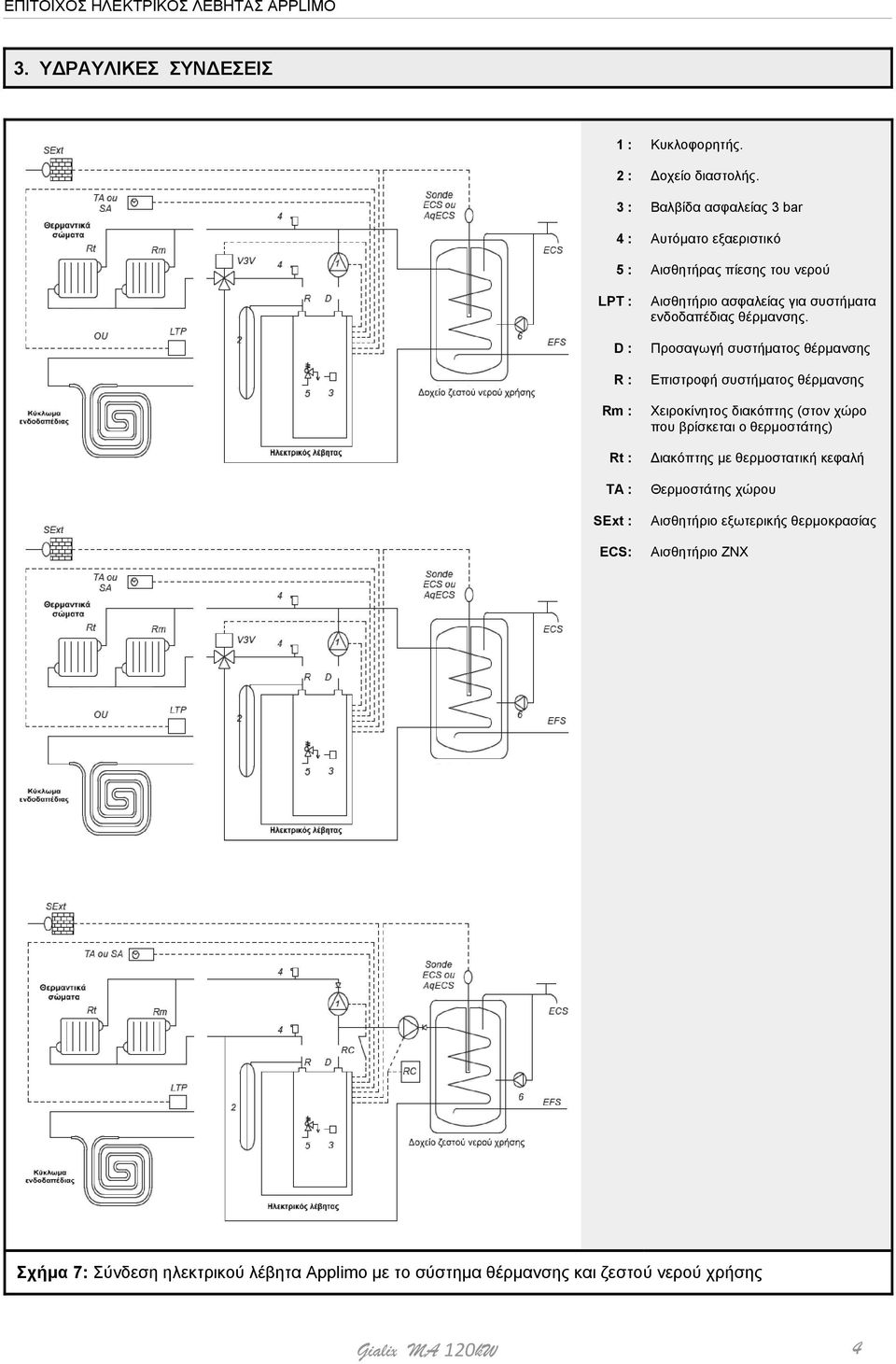 Προσαγωγή συστήματος θέρμανσης Επιστροφή συστήματος θέρμανσης Χειροκίνητος διακόπτης (στον χώρο που βρίσκεται ο θερμοστάτης) Διακόπτης με