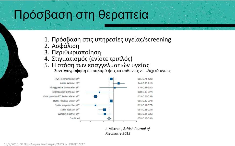 Η στάση των επαγγελματιών υγείας Συνταγογράφηση σε σοβαρά ψυχικά