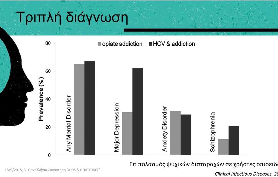 διαταραχών σε χρήστες