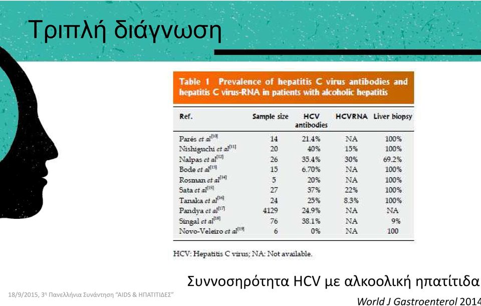 αλκοολική ηπατίτιδα