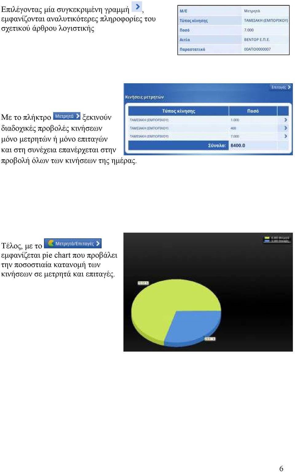 επιταγών και στη συνέχεια επανέρχεται στην προβολή όλων των κινήσεων της ηµέρας.