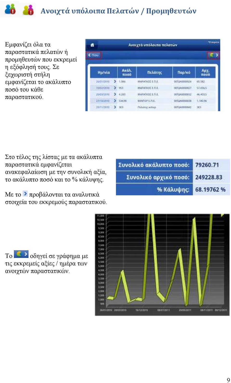 Στο τέλος της λίστας µε τα ακάλυπτα παραστατικά εµφανίζεται ανακεφαλαίωση µε την συνολική αξία, το ακάλυπτο ποσό και