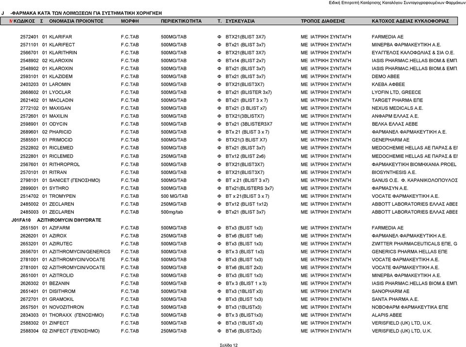 2548902 01 KLAROXIN F.C.TAB 500MG/TAB Φ BTx21 (BLIST 3x7) ΜΕ ΙΑΤΡΙΚΗ ΣΥΝΤΑΓΗ IASIS PHARMAC.HELLAS ΒΙΟΜ.& ΕΜΠ. 2593101 01 KLAZIDEM F.C.TAB 500MG/TAB Φ BTx21 (BLIST 3x7) ΜΕ ΙΑΤΡΙΚΗ ΣΥΝΤΑΓΗ DEMO ABEE 2403203 01 LAROMIN F.