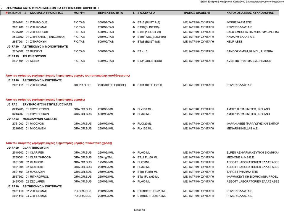 C.TAB 500MG/TAB Φ BTx3 (BLIST 1x3) ΜΕ ΙΑΤΡΙΚΗ ΣΥΝΤΑΓΗ HELP ΑΒΕΕ J01FA10 AZITHROMYCIN MONOHYDRATE 2704802 02 BINOZYT F.C.TAB 500MG/TAB Φ BT x 3 ΜΕ ΙΑΤΡΙΚΗ ΣΥΝΤΑΓΗ SANDOZ GMBH, KUNDL, AUSTRIA J01FA15 TELITHROMYCIN 2491101 01 KETEK F.