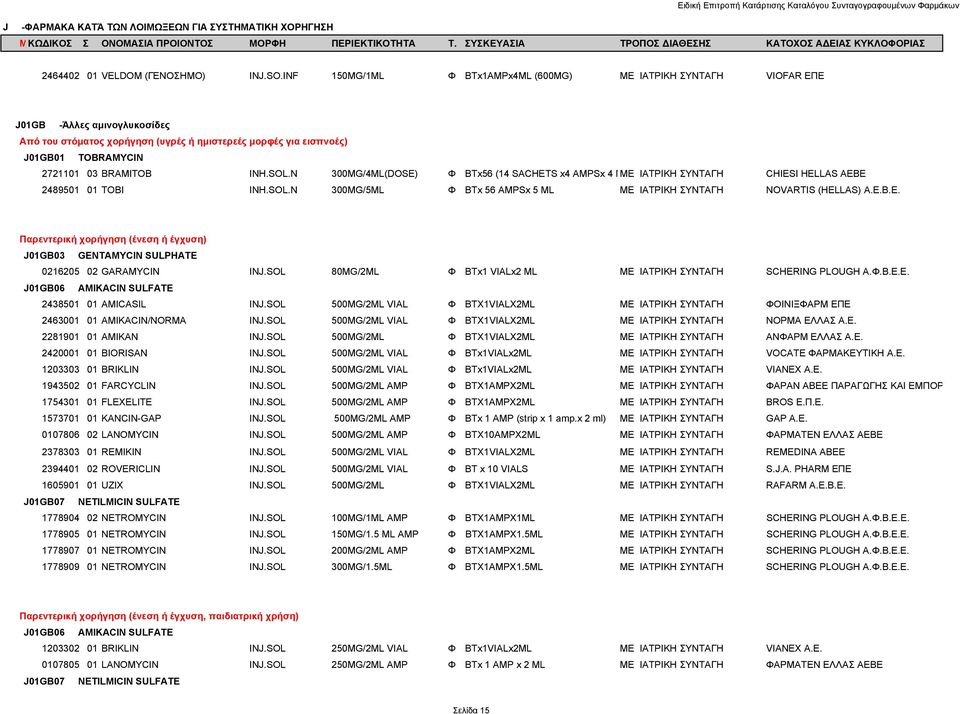 BRAMITOB INH.SOL.N 300MG/4ML(DOSE) Φ BTx56 (14 SACHETS x4 AMPSx 4 MΜΕ ΙΑΤΡΙΚΗ ΣΥΝΤΑΓΗ CHIESI HELLAS AEBE 2489501 01 TOBI INH.SOL.N 300MG/5ML Φ BTx 56 AMPSx 5 ML ΜΕ ΙΑΤΡΙΚΗ ΣΥΝΤΑΓΗ NOVARTIS (HELLAS) A.