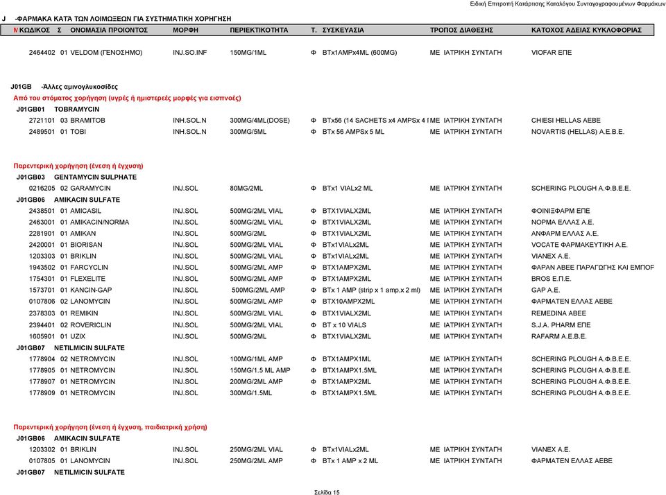 BRAMITOB INH.SOL.N 300MG/4ML(DOSE) Φ BTx56 (14 SACHETS x4 AMPSx 4 MΜΕ ΙΑΤΡΙΚΗ ΣΥΝΤΑΓΗ CHIESI HELLAS AEBE 2489501 01 TOBI INH.SOL.N 300MG/5ML Φ BTx 56 AMPSx 5 ML ΜΕ ΙΑΤΡΙΚΗ ΣΥΝΤΑΓΗ NOVARTIS (HELLAS) A.