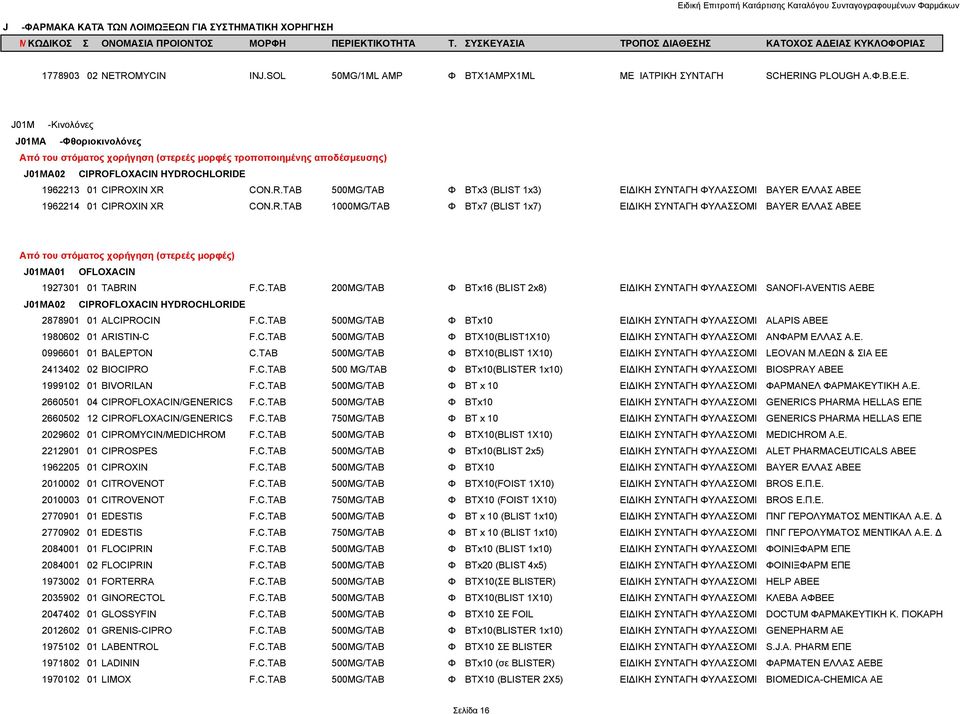 Ε. J01M -Κινολόνες J01MA -Φθοριοκινολόνες Από του στόματος χορήγηση (στερεές μορφές τροποποιημένης αποδέσμευσης) J01MA02 CIPRO