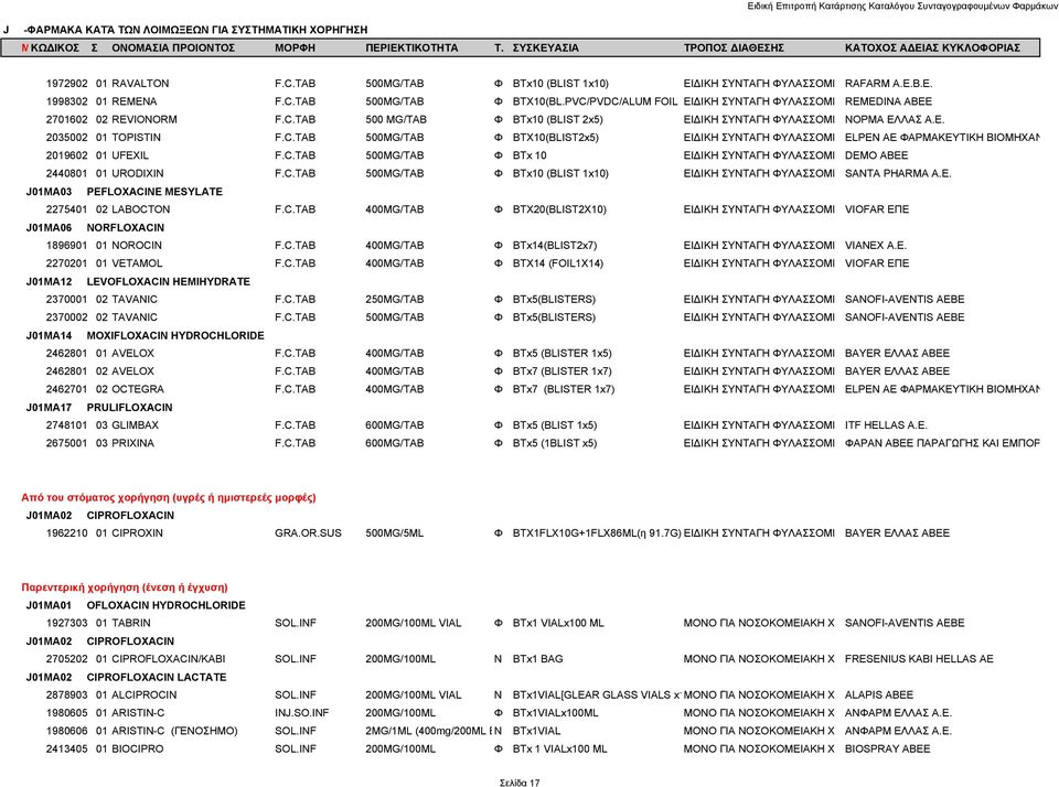 C.TAB 500MG/TAB Φ BTx 10 ΕΙΔΙΚΗ ΣΥΝΤΑΓΗ ΦΥΛΑΣΣΟΜΕ DEMO ABEE 2440801 01 URODIXIN F.C.TAB 500MG/TAB Φ BTx10 (BLIST 1x10) ΕΙΔΙΚΗ ΣΥΝΤΑΓΗ ΦΥΛΑΣΣΟΜΕ SANTA PHARMA A.E. J01MA03 PEFLOXACINE MESYLATE 2275401 02 LABOCTON F.
