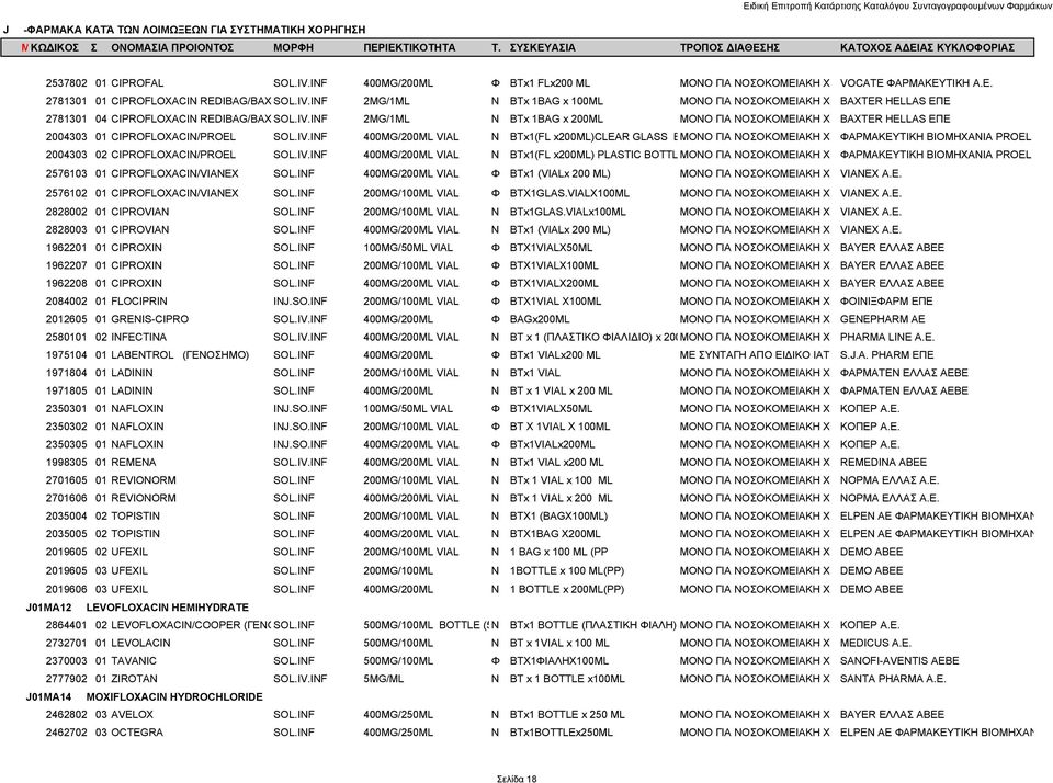 IV.INF 400MG/200ML VIAL Ν BTx1(FL x200ml) PLASTIC BOTTL ΜΟΝΟ ΓΙΑ ΝΟΣΟΚΟΜΕΙΑΚΗ Χ ΦΑΡΜΑΚΕΥΤΙΚΗ ΒΙΟΜΗΧΑΝΙΑ PROEL 2576103 01 CIPROFLOXACIN/VIANEX SOL.