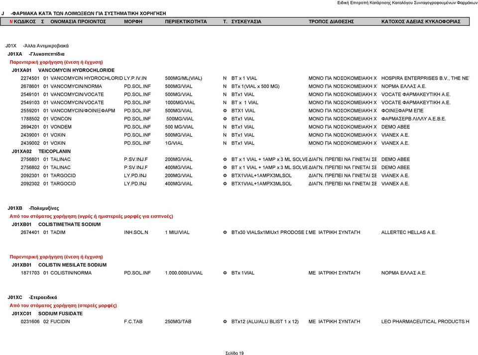 INF 500MG/VIAL Ν BTx 1(VIAL x 500 MG) ΜΟΝΟ ΓΙΑ ΝΟΣΟΚΟΜΕΙΑΚΗ Χ ΝΟΡΜΑ ΕΛΛΑΣ Α.Ε. 2549101 01 VANCOMYCIN/VOCATE PD.SOL.INF 500MG/VIAL Ν BTx1 VIAL ΜΟΝΟ ΓΙΑ ΝΟΣΟΚΟΜΕΙΑΚΗ Χ VOCATE ΦΑΡΜΑΚΕΥΤΙΚΗ Α.Ε. 2549103 01 VANCOMYCIN/VOCATE PD.