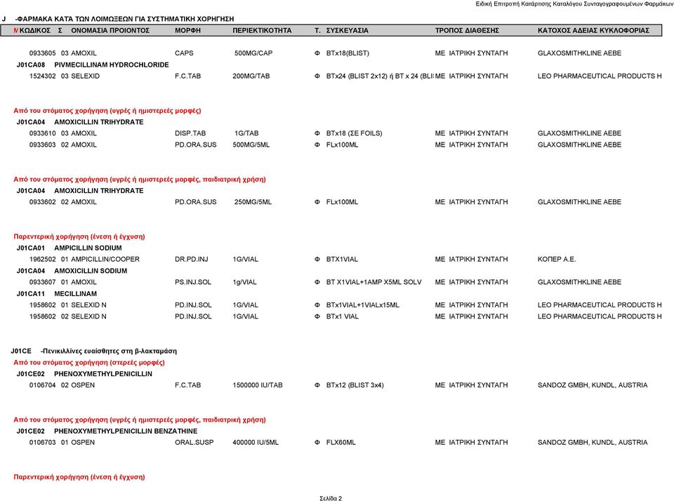 SUS 500MG/5ML Φ FLx100ML ΜΕ ΙΑΤΡΙΚΗ ΣΥΝΤΑΓΗ GLAXOSMITHKLINE AEBE Από του στόματος χορήγηση (υγρές ή ημιστερεές μορφές, παιδιατρική χρήση) J01CA04 AMOXICILLIN TRIHYDRATE 0933602 02 AMOXIL PD.ORA.