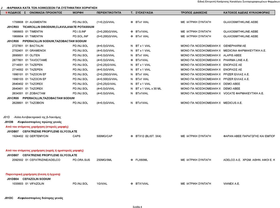 SOL (4+0,5)G/VIAL Ν BT x 1 VIAL ΜΟΝΟ ΓΙΑ ΝΟΣΟΚΟΜΕΙΑΚΗ Χ GENEPHARM AE 2702401 01 GRAMENOX PD.INJ.SOL (4+0,5)G/VIAL Ν BT x 1 VIAL ΜΟΝΟ ΓΙΑ ΝΟΣΟΚΟΜΕΙΑΚΗ Χ MEDICINA ΦΑΡΜΑΚΕΥΤΙΚΗ Α.Ε. 2695601 01 OLITEN PD.